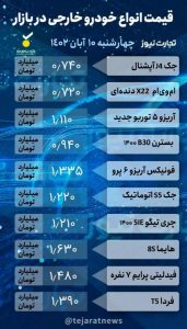 قیمت خودرو امروزچهارشنبه 10آبان